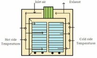 Four séchoir à plateaux industriel fabriqué en usine en gros Machine à sécher les épices en acier inoxydable de taille personnalisée à bon prix