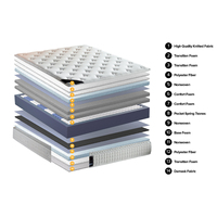 Matelas en Boîte à Ressorts Ensachés et Ressorts Bonnell, Mousse Visco Multicouche, Roulé et Emballé Sous Vide, Usine Turque pour Hôtels