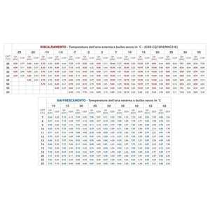 Système de climatisation domestique Gree VERSATI III 10 kW A+++ Pompe à chaleur monobloc air-eau à inverter Modèle ER01001700 - Product Image 5