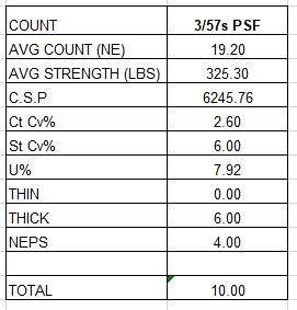 3/57s-SHT RT (fil à coudre) - Product Image 4