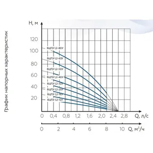 Pompe de puits Vodolay BCPE 1.2-32 U - Product Image 2