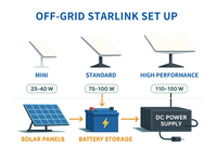 Soluciones de Energía Solar Starlink de Silicio Monocristalino de 150W, MPPT LiFePO4, Batería de Iones de Litio de 12V para Uso Doméstico, Estación Base 4G/5G Remota