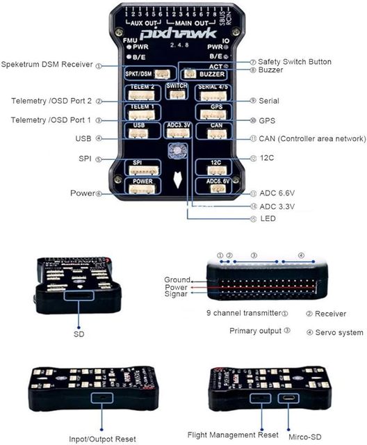 Pixhawk 2.4.8 Flight Controller + I2C + PPM + Vibration Damping Board + GPS Bracket + M8N GPS + XT60 Power Module