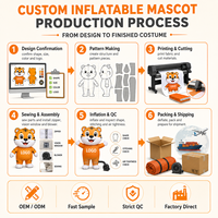 Costume de mascotte gonflable personnalisé, produit OEM ODM, costume de personnage avec logo personnalisé pour les événements de promotion de marque