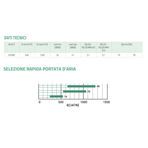 Tecnosystemi Difusor Cuadrado Completo con Amortiguador y Pleno Inferior para Rejillas de Aire Acondicionado Helicoidales de Chorro Ajustable - Product Image 5