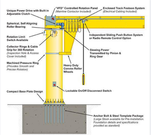Grue de potence de pilier de 180 degrés 1 tonne 2 tonnes Grue de potence de colonne de 3 tonnes à vendre - Product Image 6
