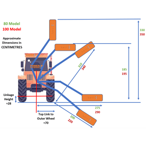 Compact Hydraulic <b>Pruners</b> Tractor Hedge Cutter - Product Image 3