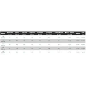 Radiador de Aluminio Fundido Fondital Calidor Super B4, Distancia entre Ejes de 700 mm, 10 Elementos, Piezas del Sistema HVAC - Product Image 2