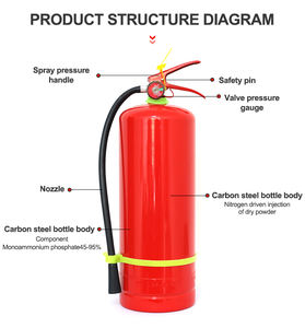 <span class=keywords><strong>Prix</strong></span> de gros <span class=keywords><strong>Extincteur</strong></span> à poudre <span class=keywords><strong>6</strong></span> <span class=keywords><strong>kg</strong></span> portable Sauvetage d'urgence pour incendies multiples - Product Image 4
