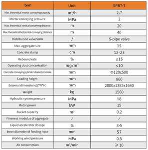 Máquina de hormigón mojado para minería hidráulica, para pulverización de túneles de minas subterráneas - Product Image 2