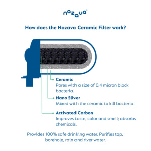 Nazava PROT3CT cartouche de filtre à eau en céramique élément horizontal à alimentation manuelle pour purificateurs intérieurs extérieurs purificateurs ménagers - Product Image 4