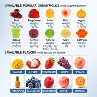 Gummies au Safran 20-en-1 Calm Focus Complex pour Enfants et Adultes, Saveur Fraise Naturelle, Sans Sucre, Végétalien, 120 Gummies