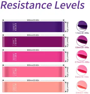カスタムロゴプリントラテックスフィットネスフィットは抵抗ループ運動弾性バンドを簡素化します