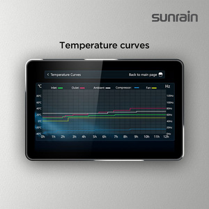 Sunrain R290 12kW Fuente de aire Inversor de CC completo EVI Calefacción Refrigeración y DHW <span class=keywords><strong>Calentador</strong></span> de aire a agua A +++ WIFI APP Bomba de calor monobloque - Product Image 3