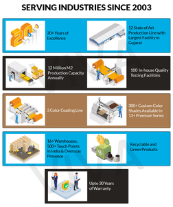Panel Compuesto de Aluminio de Terracota VA 168 de 3 mm y 4 mm, Innovador, de Alta Calidad y Más Vendido, para Revestimiento Exterior e Interior - Product Image 6