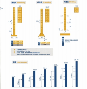 Nieuwe 25T Hydraulische Torenkraan Hoge Prestaties Breed Scala Van Toepassingen Redelijke Prijs - Product Image 3