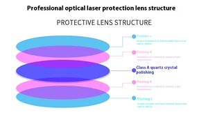 Волоконно-лазерная защита объектива D28 * 2 D22.35 * 4 D27.9 * 4,1 D30 * 5 D43 * 2 сварочный пистолет коллимационный объектив детали сварочного аппарата - Product Image 5