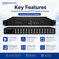 Gateway IP para IPTV con 16 Sintonizadores, 2 ASI, DVB S2, DVBC, ISDBT, ATSC