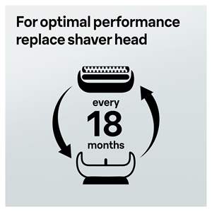 Cabezal de Repuesto para Afeitadora Eléctrica de Doble Cuchilla, Rotatorio, Resistente al Agua IPX7, para Afeitar el Cuerpo y la Barba, con Idioma de Funcionamiento en Alemán, para Uso en Autocaravanas - Product Image 6