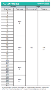 Modèle de tige japonaise TOMBO NAFLON PTFE de haute qualité P72 pour joints d'étanchéité Premium Seals - Product Image 3