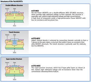 Dtb1003 sot223 gói <span class=keywords><strong>P</strong></span> kênh 100V <span class=keywords><strong>MOSFET</strong></span> Transistor - Product Image 3