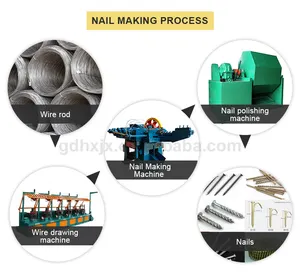 Hete En Grote Markt In Afrika Volautomatische Nagel Maken Machine Guangdong Fabriek
