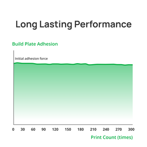Placa de Bambú SuperTack para Impresora 3D - Product Image 5