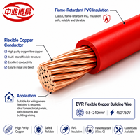 Fil de construction industriel en cuivre sans oxygène flexible multibrins BVR 2,5 mm, isolé en PVC, 450/750V, pour installations électriques intérieures