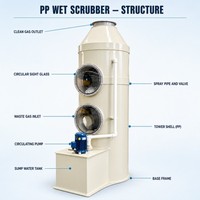 Laveur humide professionnel avec composant de noyau de pompe pour une incinération efficace des déchets et un nettoyage des gaz de cheminée