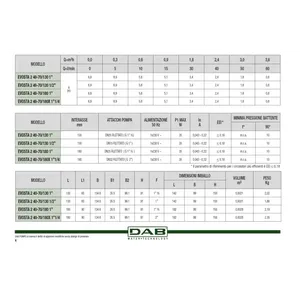 Circolatore Elettronico a Rotore Umido Evosta2 Dab 40-70/180 AC 230V Industriale 60231852 per Sistema HVAC - Product Image 5