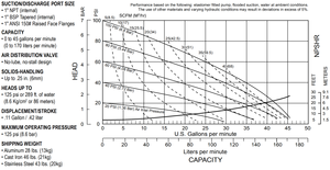 S1F SANDPIPER métal traitement des eaux usées huile carburant transfert céramique à double diaphragme <span class=keywords><strong>pompe</strong></span> à <span class=keywords><strong>air</strong></span> fournisseur pompes - Product Image 6