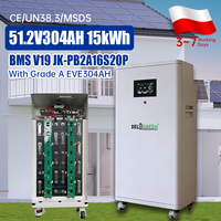 51.2V 14kWh 15kWh 16kWh 17kWh 32kWh Paket Baterai Lithium Ion Tenaga Surya Sistem Penyimpanan Energi Rumah Paket Baterai Lifepo4
