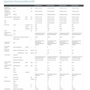 Pompa di Calore Aria-Acqua Monoblocco Daikin 9 kW R32 A+++ per Sistemi HVAC Domestici Prodotta in Italia - Product Image 4