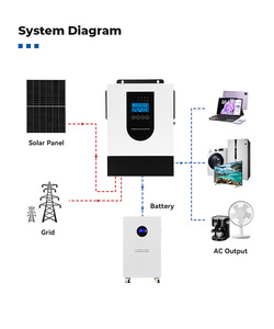 Convertisseur solaire hybride 1,5 kW 12 V, convertisseur solaire monophasé hors réseau et sur réseau, MPPT intégré pour système solaire hybride - Product Image 6