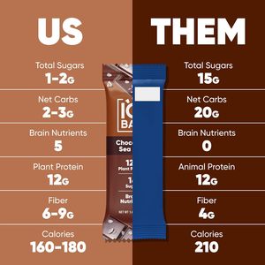 ไอคิวบาร์ คลีน แพลนท์ โปรตีนบาร์ - ชุดทดลองรสชาติ - 7 ชิ้น - Product Image 2