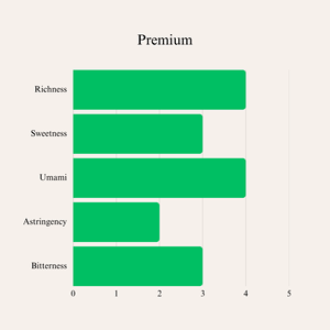 Miyabi Premium - Té Matcha Orgánico en Polvo 30g, Té Verde Suelto de Kagoshima Shizuoka, Certificado por el USDA, Empaque a Granel, Primera Cosecha - Product Image 1