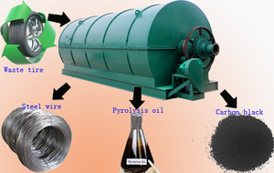 Huile de pyrolyse de pneus de qualité industrielle pour la combustion industrielle, la construction routière et les applications de carburant lourd – Vente en gros OEM en vrac - Product Image 2