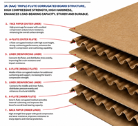 Protecteur d'angle en papier biodégradable et écologique personnalisé pour l'emballage de palettes, protection des bords, emballage renforcé en carton ondulé