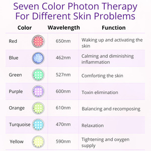 Nhà máy mới đến cầm tay dầu hấp thụ giảm dần viêm da mặt thư giãn vẻ đẹp máy - Product Image 4