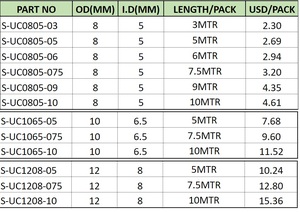 Robot công nghiệp Ống cuộn giá rẻ vật liệu polyurethane ống nhựa co giãn & tính năng hợp đồng - Product Image 2