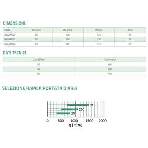 Diffuseur circulaire à lame fixe en plastique Tecnosystemi, installation facile, angle de lame de 90° pour les registres de climatiseur Vortex - Product Image 5