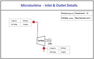 2 kW Micro Máy phát điện tuabin hơi nước nhỏ gọn đơn vị điện cho năng lượng nhỏ phục hồi áp suất thấp động cơ hơi nước xuất khẩu từ Ấn Độ - Product Image 4