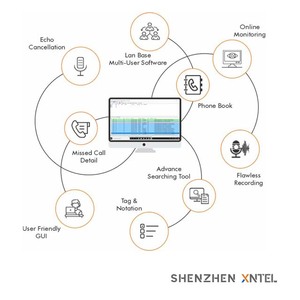8CH Thiết bị ghi âm | Thiết bị ghi âm từ xa/analog PSTN 8 dòng điện thoại ghi âm - Product Image 2