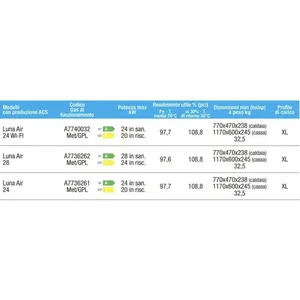 Caldaia a Condensazione Integrata Baxi Luna Air 28 kW per Sistemi HVAC Domestici con Produzione Istantanea di Acqua Calda Sanitaria - Product Image 3