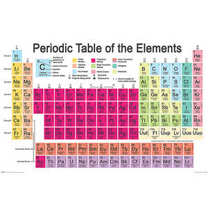 Póster de la tabla periódica química de los elementos - Product Image 1