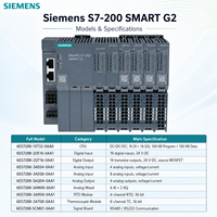 Contrôleurs logiques programmables (PLC) intelligents Siemens Simatic S7-200 G2, panneaux de contrôle dédiés, automatisation industrielle