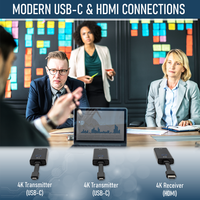 Système de diffusion vidéo et de présentation sans fil, deux émetteurs USB-C 4K, portée de 160 pieds, 4K 30FPS