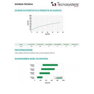 Diffusore Lineare in PVC Anti-Condensa Tecnosystemi con Smorzatore a 2 Fessure per Sistemi HVAC - Product Image 4