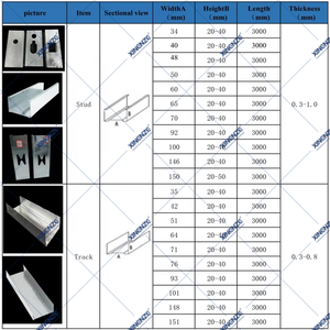 Verzinkter Gips Trockenbau Metall profil Trockenbau Bolzen Schienen Furring Channel Gipskarton Bolzen - Product Image 3