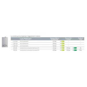 Sistema de Calefacción y Ventilación para el Hogar Baxi Luna Platinum+ 1.24 GA 24 kW, Caldera de Condensación de Metano con Kit de Gases de Combustión - Product Image 2